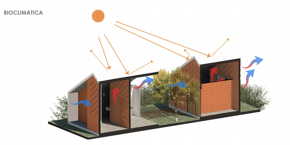 What is bioclimatic architecture?